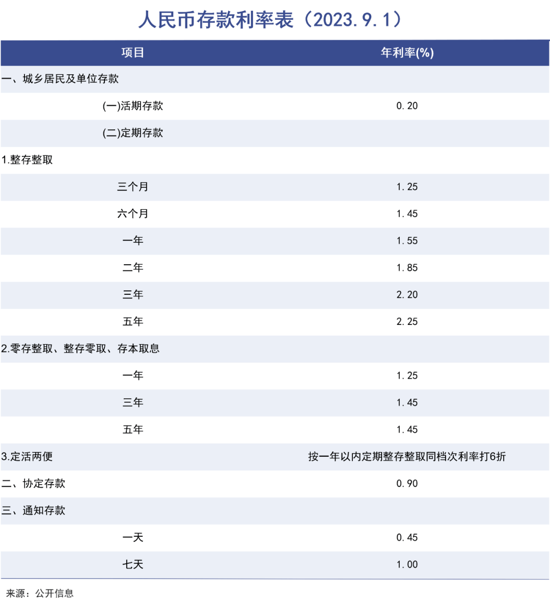 降房贷利率，然后呢？